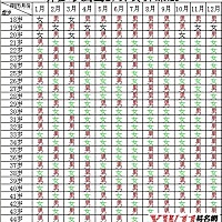 清宫表准吗？有没有看过的宝妈证实过？