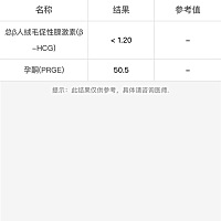 月经迟了一个星期多了，小腹微隆，然后时不时隐隐作痛，然后乳头有点变大会痛，每天吃完东西都胃痛肚痛...