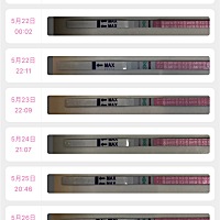 同一周期测到两次排卵强阳，间隔8天！有没有姐妹们遇到一样的情况呀？周期30天，月经结束后12天测到强阳...