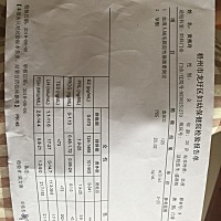 5月8来月经，加上月经不规律！今天去检血了？是不是太早了点去检，胸口这几天胀痛是什么原因？