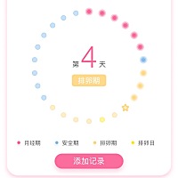 为什么我这次月经走后只有一天安全期？