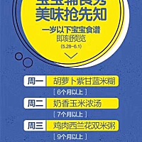 我有一个育儿群，都是宝妈，平时会讨论育儿问题！群里有育儿知识分享，周一到周五辅食直播，周日会有高...