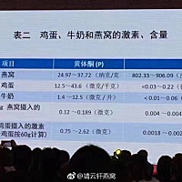 来自一位妇科主任的分享：关于燕窝中激素问题。 她每月花1000块吃燕窝，已坚持多年。每月1000块，只不过...