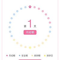 姨妈真的来了，好心凉，这个月提前了两天来，上个月都按着这个软件上的排卵期前后都有同房，在安全期也...