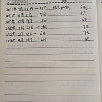 请问月经周期怎么算的？我这是多少天呀？