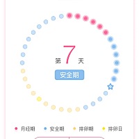 安全期有那么久的么？这期间同房会不会有怀孕的可能？