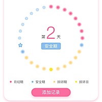 亲们，经期后基本隔天都会爱爱，现在可以测出怀孕吗