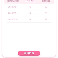 姨妈还没来，也没有征兆……什么🤔