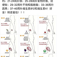 可以作为参考哦