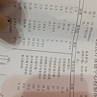 大家帮忙看下我贫血严重不