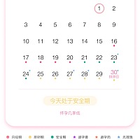 🌸二胎备孕中，大家帮我看看排卵期的同房次数有没有可能怀上 😜