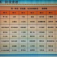 听着婆婆抱着小朋友说   孙儿  婆婆的奶奶（奶水）不能吃嘛  要吃妈妈的   ……  一天还说上好几遍  当...