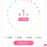 这个真的有用吗，我姨妈12号才来，突然感觉不准了