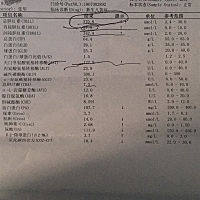 各位宝妈，我宝宝之前体表测黄疸12.2.但是查血胆红素370多，医生叫住院了。现在住了两天多了，医生还说...