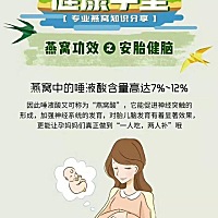 有人孕期吃燕窝吗？