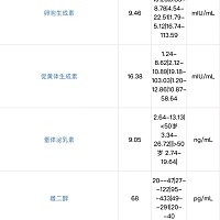 麻烦懂的人帮我看下这个单子可以正常怀孕吗？