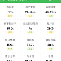 减肥第一天，哺乳期也可以减肥。 身高：165 今天第几天:第 1天 原始体重: 135 今天体重: 134.5 今天减...