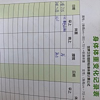 实在是太惊喜的，减了一天瘦了3斤，哺乳也是可以减肥的，加油，坚持下去，做回小号的自己。 身高：165 ...