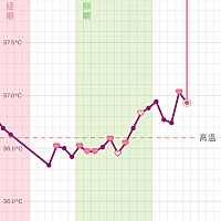有测体温的嘛。有没有宝妈帮我看一下
