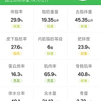 减肥第三天，惊喜不断，又瘦了快三斤，真的好开心 身高：165 今天第几天:第 3天 原始体重: 135 今天体...