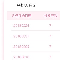 这是姨妈来的时间，不准时可能怀上吗？