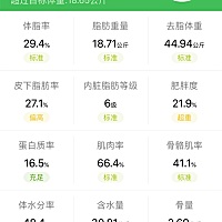 减肥打卡第五天，今天太忙了，忙到现在才发圈，昨天瘦了一斤一两，四天瘦了快八斤，加油加油加油！附上...