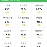 打卡减肥第六天，昨晚上偷吃了包鸡排，我以为会长胖的，没有想到还瘦了4两，完全是意外惊喜[太开心][太...