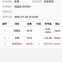 怀孕抽血检查  说维生素B12有点偏低 百度说贫血 请问一下这个有没有关系