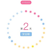 请问姐妹们 这个安全期准吗