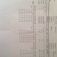 这是在逗我么？我做的优生十项检查，这给我做的什么？？欺负我不认字，还是咋滴，家里养了狗，老公说该...