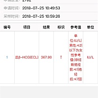 今天去医院挂号检查，等了大半天才等到医生就简单问下最后一次月经什么时候，有没有病史，月经正不正常...