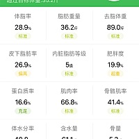 减肥12天成功瘦了十斤，平台期的时间有点儿久，争取两个月瘦三十五斤，加油