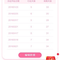 不会怀孕了吧，还没来……