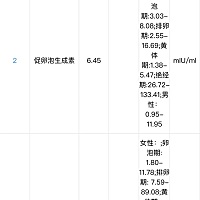 请问有懂的吗？帮我看看报告结果