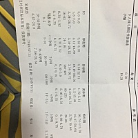 月经推迟了十一天，现在还没来，一直很规则，吓得我去验血了