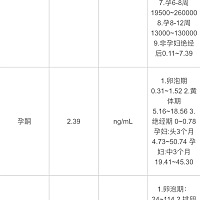 月经推迟了十二天 去医院验尿超彩超验衣原体支原体什么的 前前后后花了六百多 什么问题都说没有 去找老...