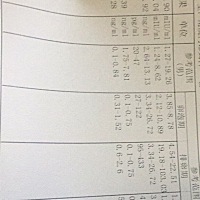 好担心………才二十几岁…有同样情况的姐妹么？