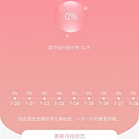 为什么这个app是这样的，什么都是零，是不是不准啊，我登录了什么都搞了，就是这样显示的，是有问题吧，...