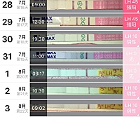 今天应该是排卵后第四天！测的心灰意冷！都备孕5个月！
