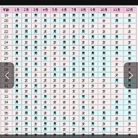 会看清宫图的进来讨论下呗。90年11月的，末次月经2018年1月22日，年龄和受孕月份那一栏分别怎么看呢？