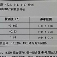 无创通过，宝宝太给力了