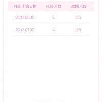 这个月还没有来 推迟了 这正常吗