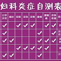 妇科炎症自测表，请对号入座