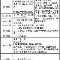 大家按照表格就好了 这些都是必须的 其他的检查就看个人喜欢 不用再问什么时候做什么了哦
