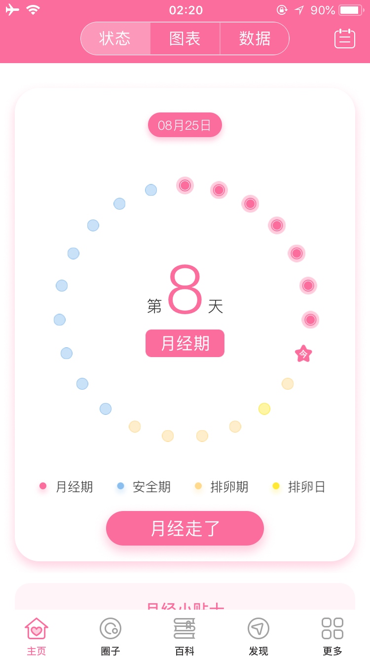 美女们好！7月26日我月经来了等到四天走了，八月十八号又月经来到现在还没有走了。怎么办？