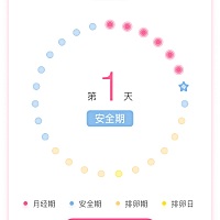 月我还没来大姨妈，系统就已经过了经期到安全期了？