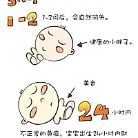 宝宝黄疸最晚多久能退? 　　新生儿生理性黄疸一般不深，发病时间和消退时间如下： 　　1、黄疸一般...
