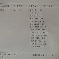 医生说怀孕，但是这个值是不是低？