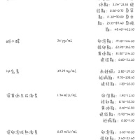 这能看出是宫内孕还是宫外孕么？发育正常么？