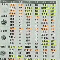 我多囊卵巢综合症，现在吃达英35第三个月了，医生说吃三个月的药，吃药期间月经很准，有没有多囊的姐妹...